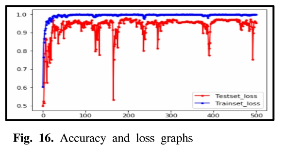 GSGSBE_2018_v22n6_8_f0016.png 이미지