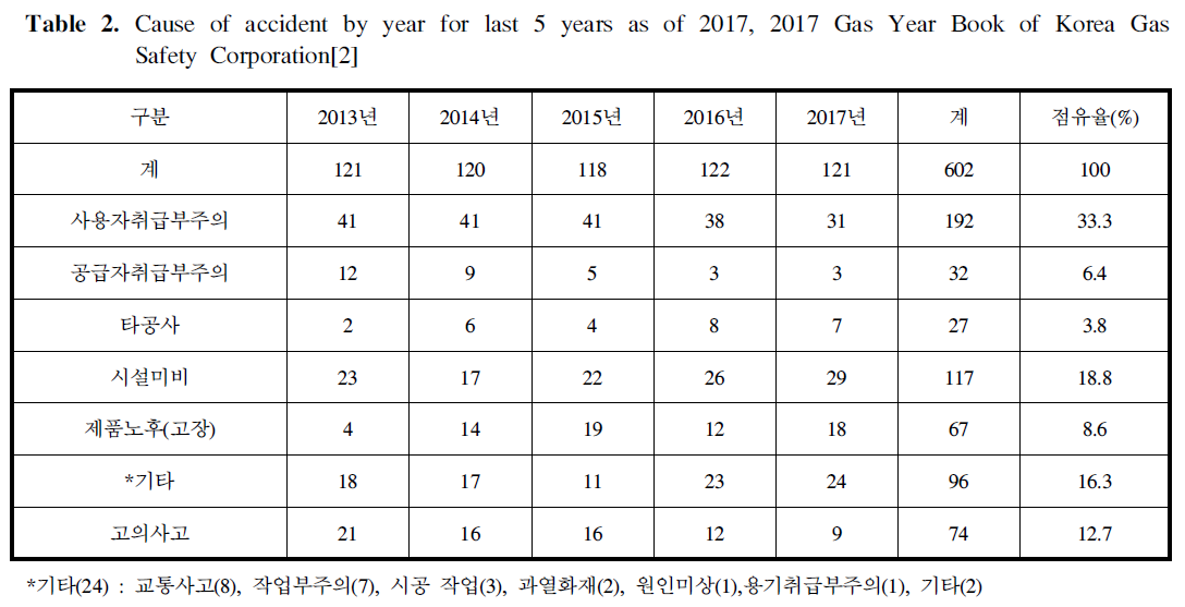 GSGSBE_2018_v22n6_8_t0002.png 이미지