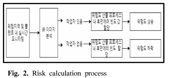 GSGSBE_2018_v22n6_8_f0002.png 이미지