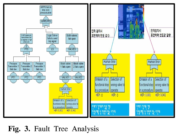 GSGSBE_2018_v22n6_8_f0003.png 이미지