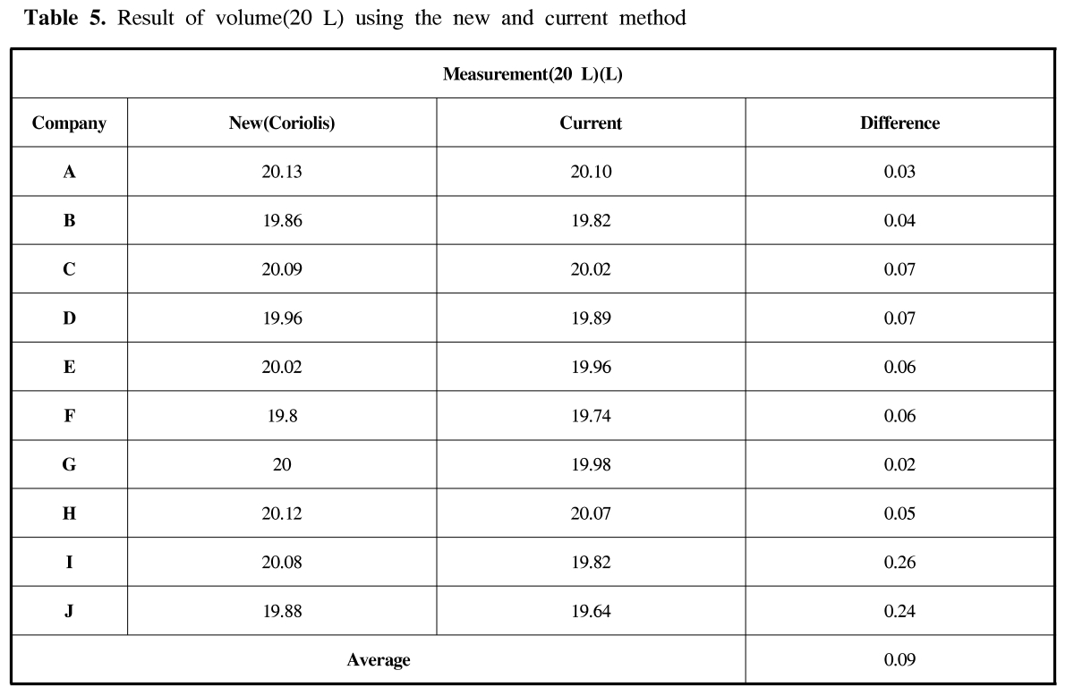 GSGSBE_2018_v22n6_109_t0005.png 이미지