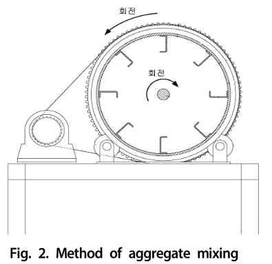 GSJHDK_2018_v6n4_229_f0002.png 이미지