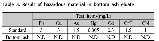 GSJHDK_2018_v6n4_252_t0003.png 이미지