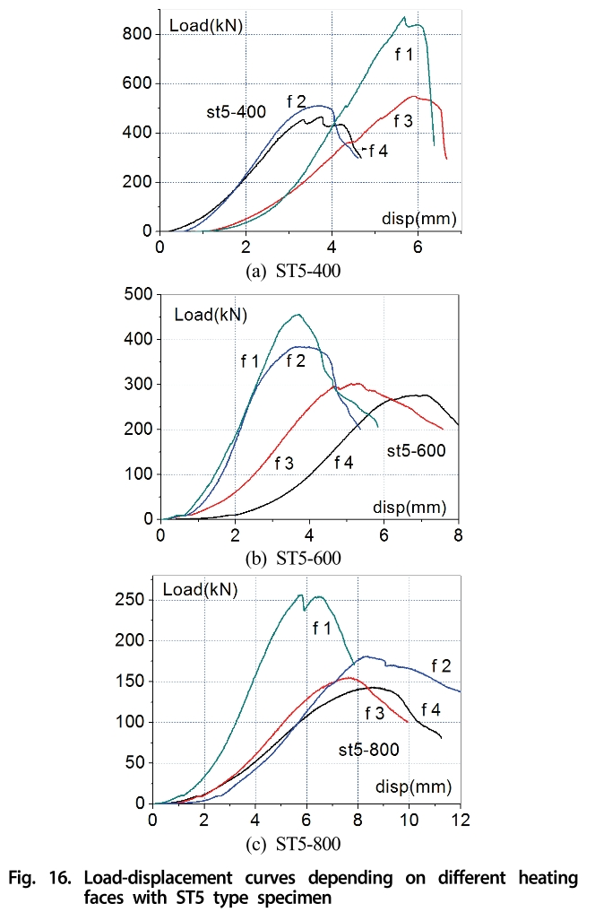 GSJHDK_2018_v6n4_311_f0016.png 이미지