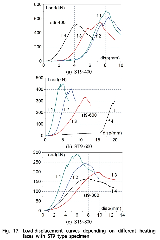 GSJHDK_2018_v6n4_311_f0017.png 이미지