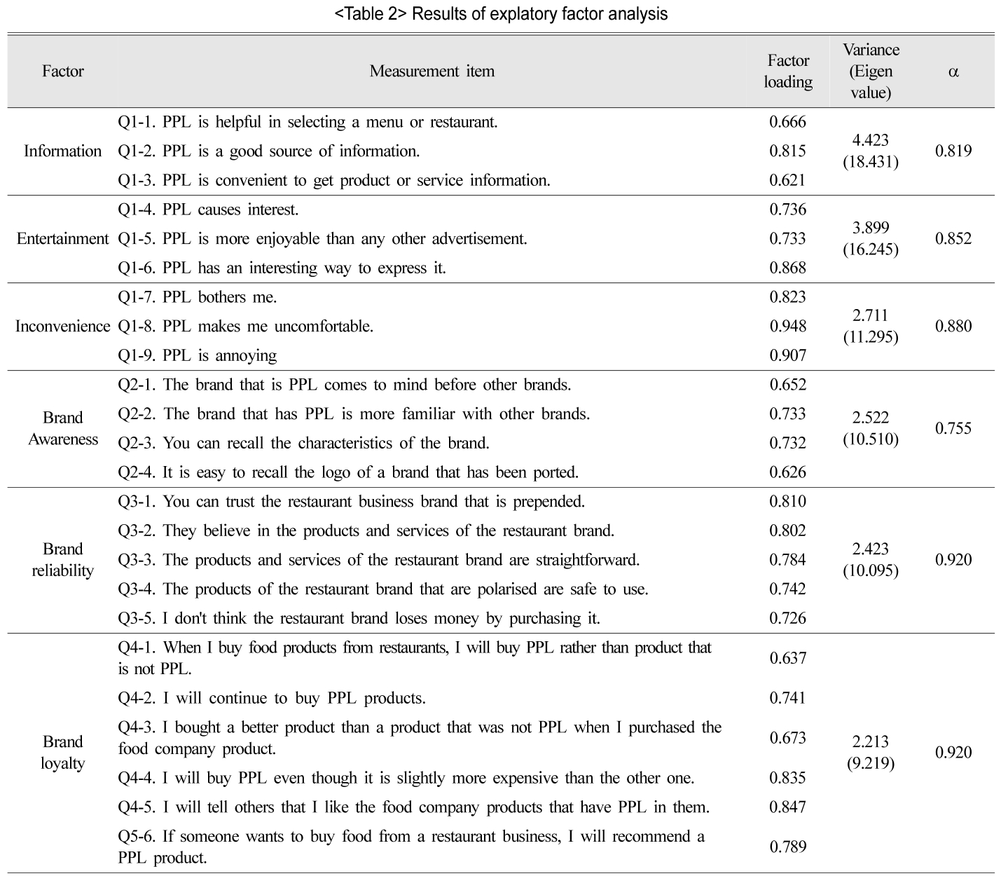 SSMHB4_2018_v33n6_543_t0002.png 이미지