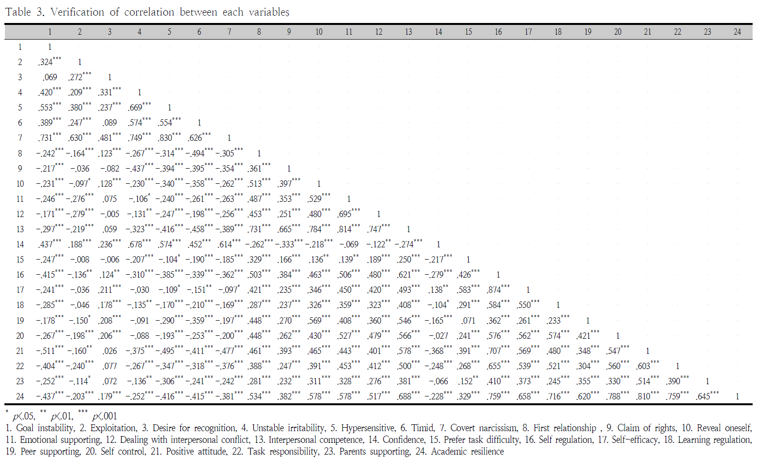 HGOHBI_2018_v35n4_1156_t0007.png 이미지