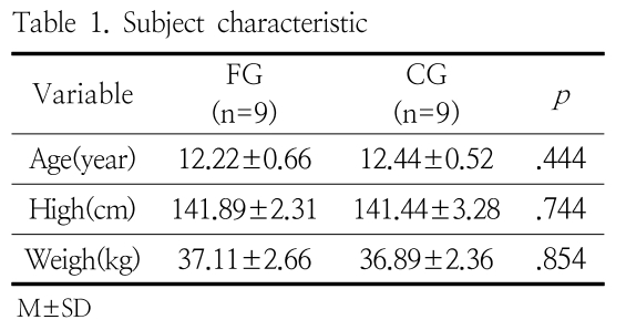 HGOHBI_2018_v35n4_1175_t0002.png 이미지