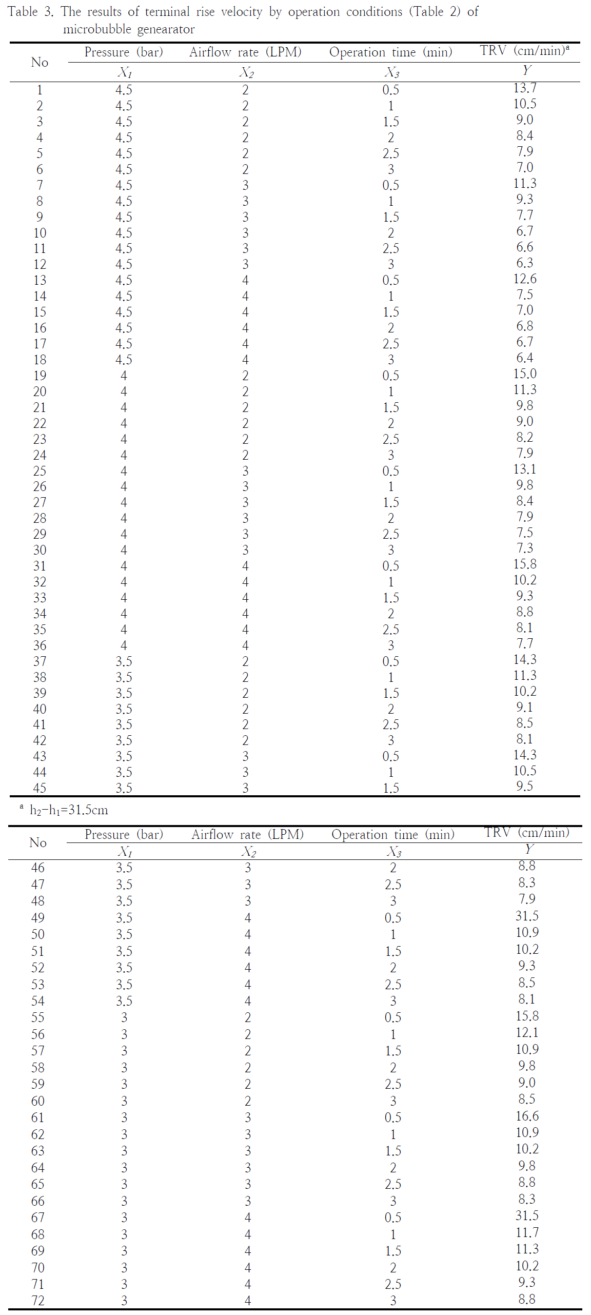 HGOHBI_2018_v35n4_1393_t0003.png 이미지