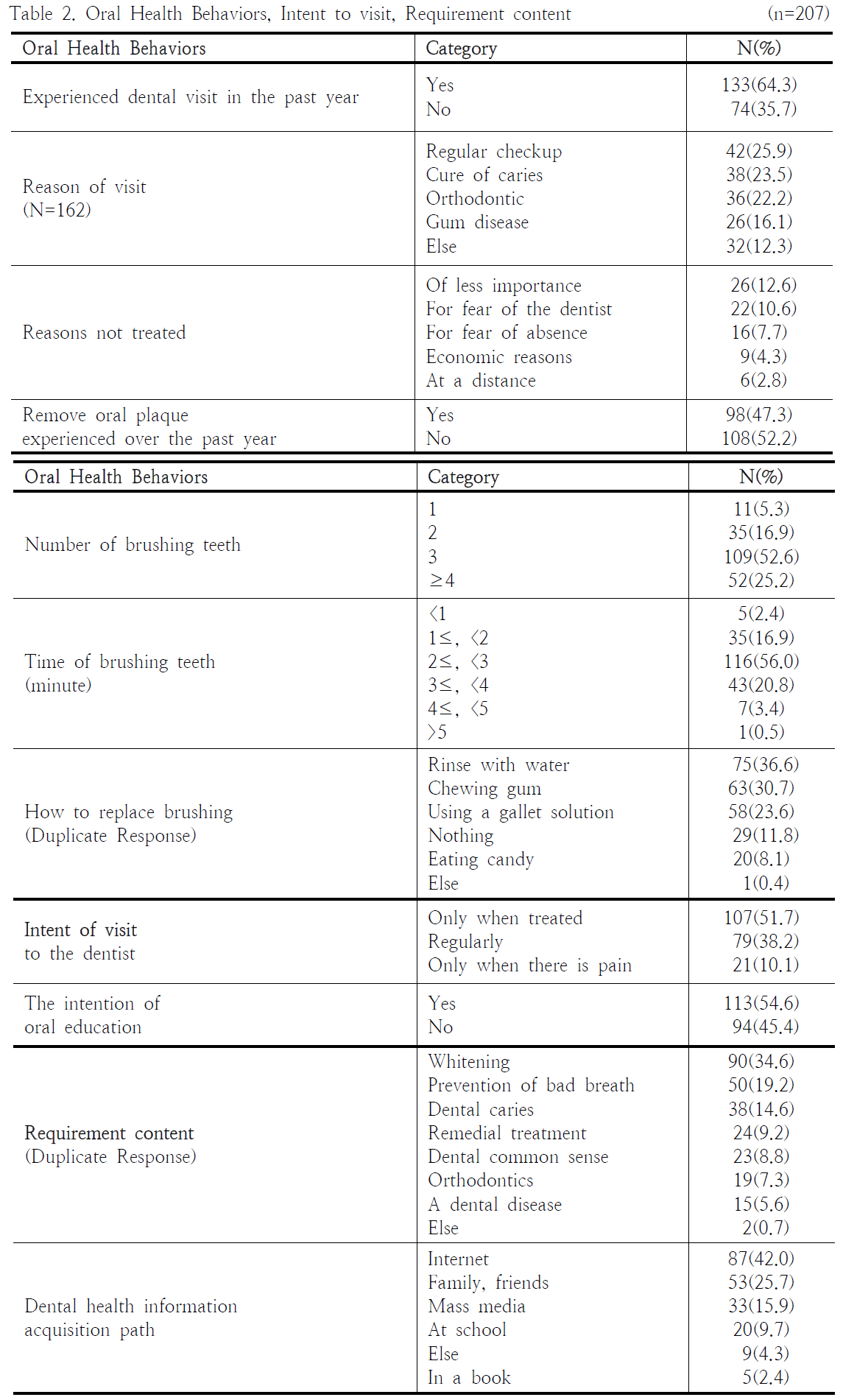 HGOHBI_2018_v35n4_1413_t0002.png 이미지