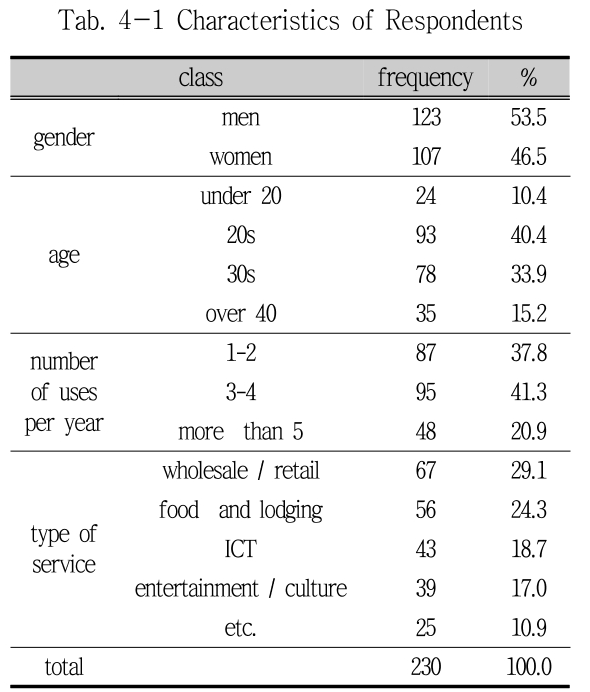 SBSOSM_2018_v8n4_89_t0004.png 이미지