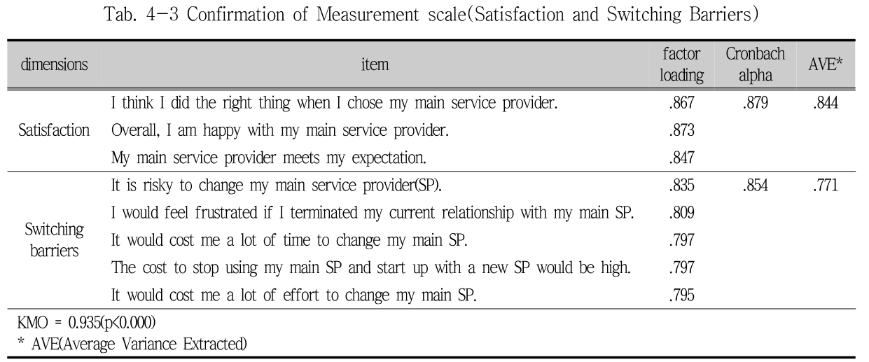 SBSOSM_2018_v8n4_89_t0006.png 이미지