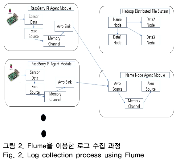 OTNBBE_2018_v18n6_1_f0002.png 이미지