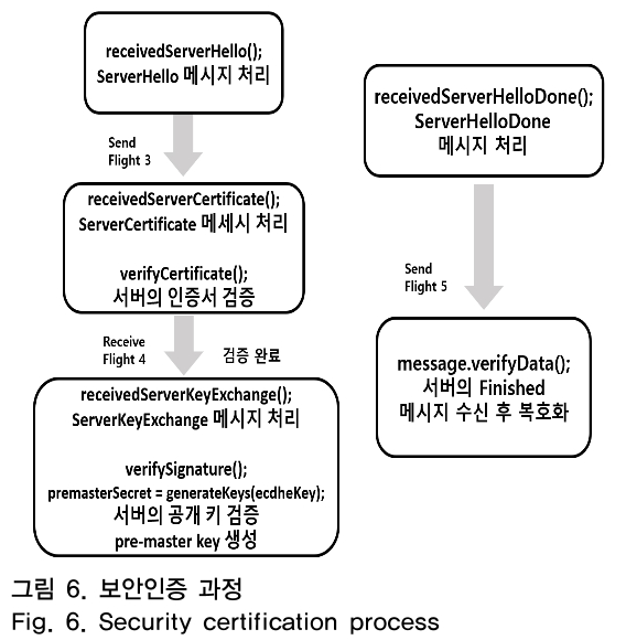 OTNBBE_2018_v18n6_53_f0006.png 이미지