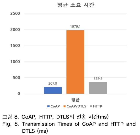 OTNBBE_2018_v18n6_53_f0008.png 이미지