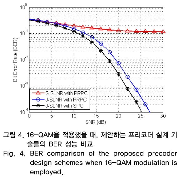 OTNBBE_2018_v18n6_75_f0004.png 이미지