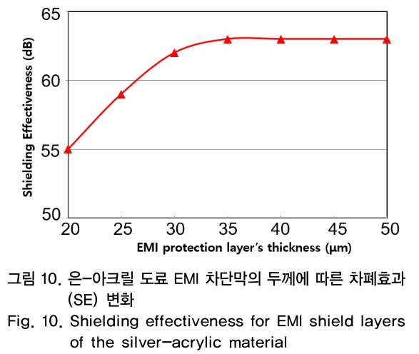 OTNBBE_2018_v18n6_107_f0010.png 이미지