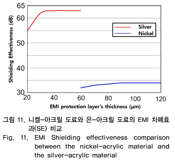 OTNBBE_2018_v18n6_107_f0011.png 이미지