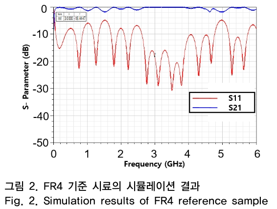 OTNBBE_2018_v18n6_107_f0002.png 이미지