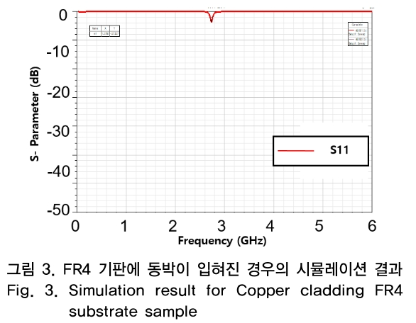 OTNBBE_2018_v18n6_107_f0003.png 이미지