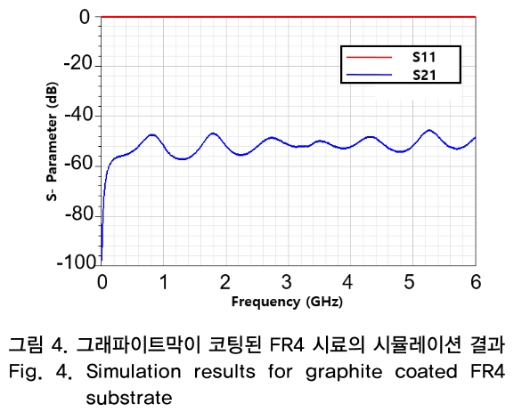 OTNBBE_2018_v18n6_107_f0004.png 이미지