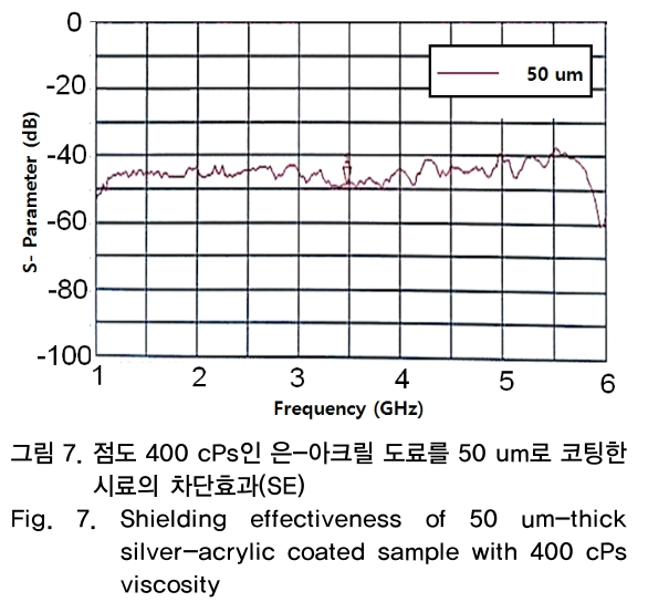 OTNBBE_2018_v18n6_107_f0007.png 이미지