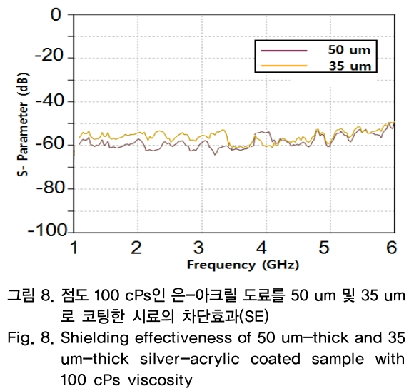 OTNBBE_2018_v18n6_107_f0008.png 이미지