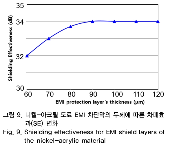 OTNBBE_2018_v18n6_107_f0009.png 이미지