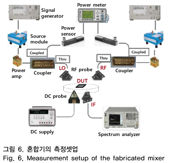 OTNBBE_2018_v18n6_127_f0005.png 이미지