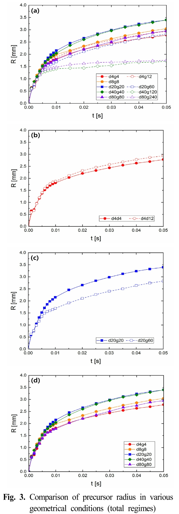 GSSGB0_2018_v16n3_35_f0003.png 이미지