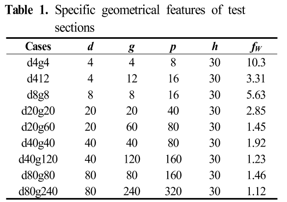 GSSGB0_2018_v16n3_35_t0001.png 이미지