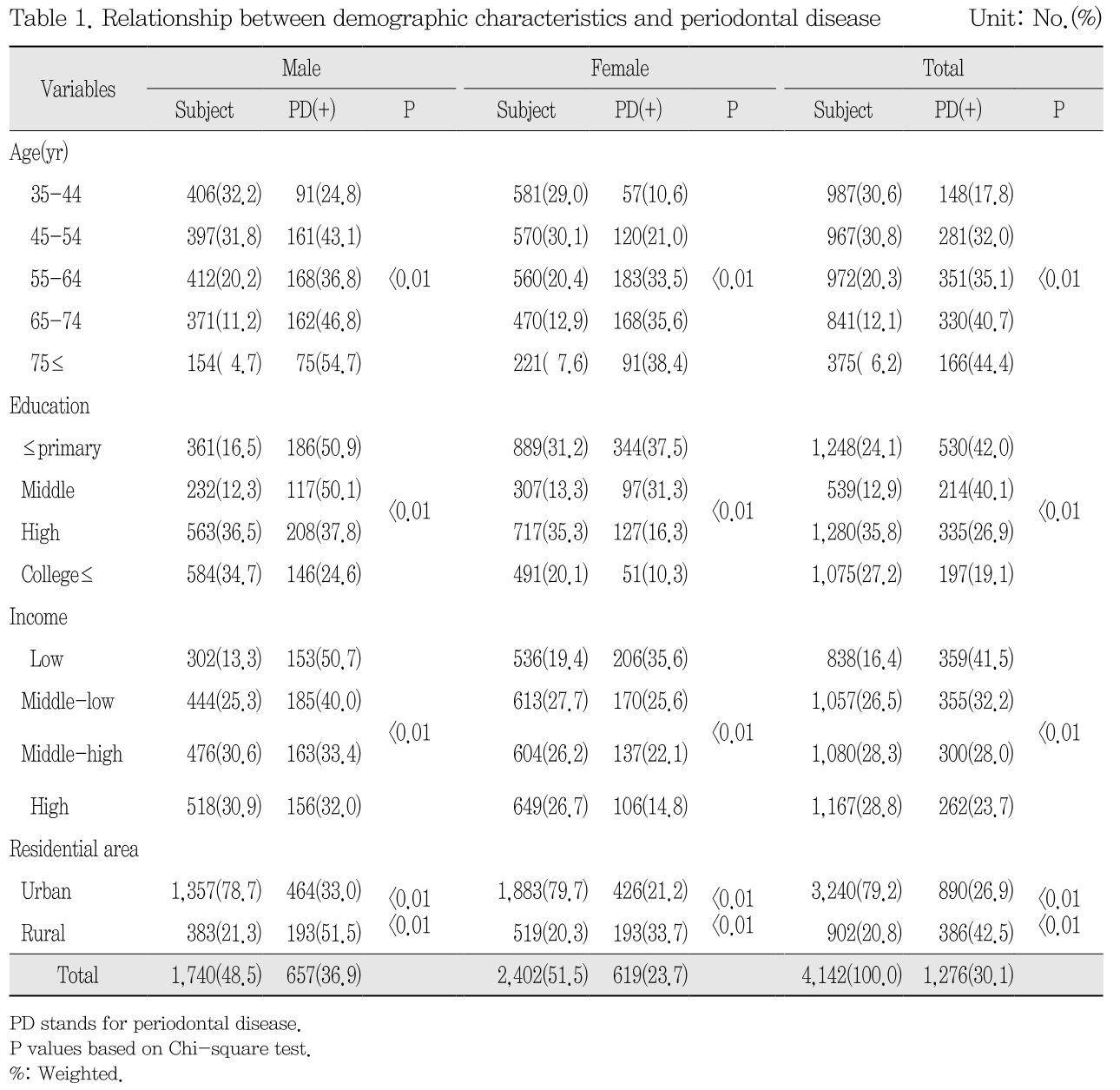 NCOHBS_2018_v43n4_224_t0001.png 이미지