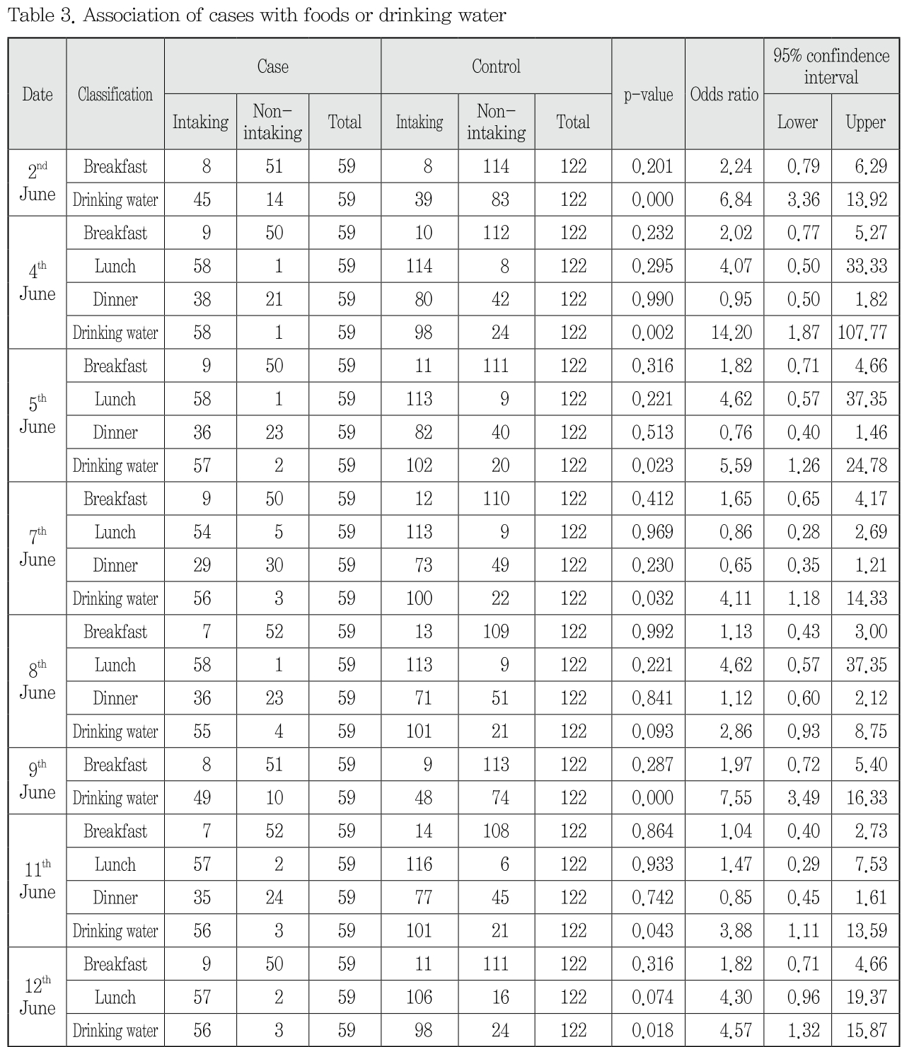 NCOHBS_2018_v43n4_258_t0003.png 이미지