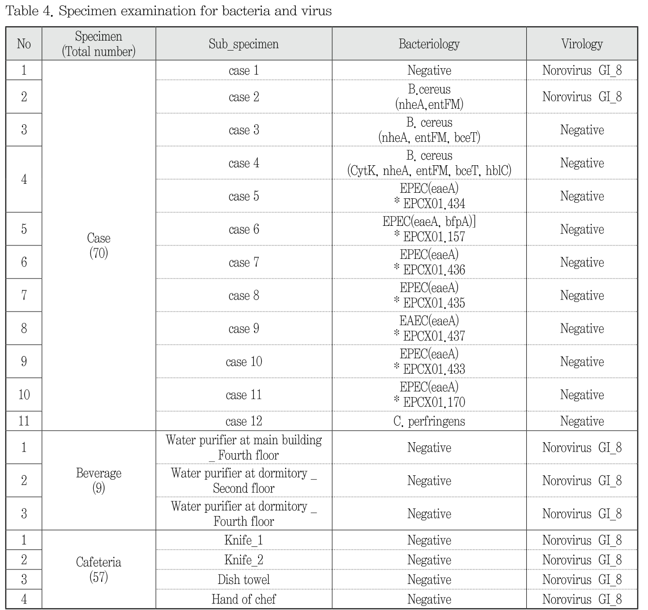 NCOHBS_2018_v43n4_258_t0004.png 이미지