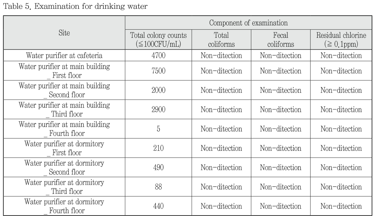 NCOHBS_2018_v43n4_258_t0005.png 이미지