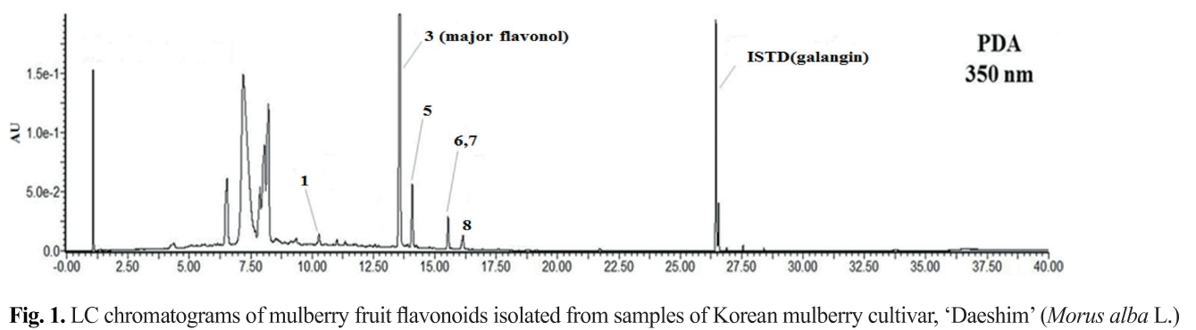 E1IEAM_2018_v37n2_43_f0001.png 이미지