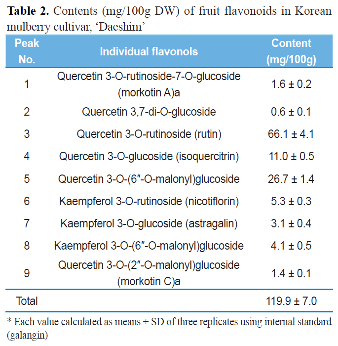 E1IEAM_2018_v37n2_43_t0002.png 이미지