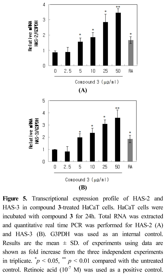 HJPHBN_2018_v44n4_389_f0005.png 이미지