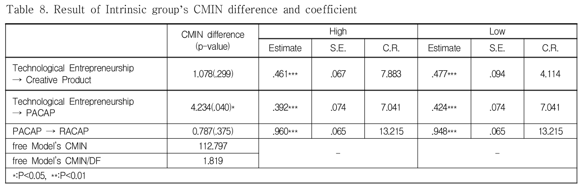 DJTJBT_2018_v16n12_243_t0008.png 이미지