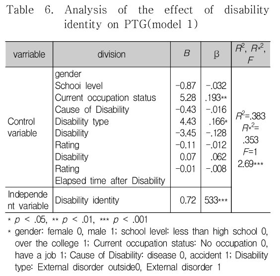 DJTJBT_2018_v16n12_625_t0006.png 이미지