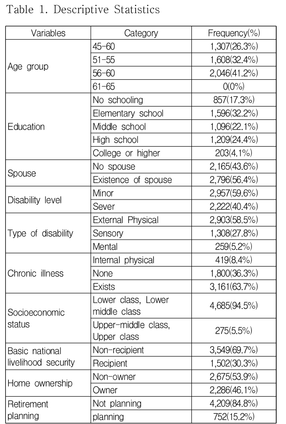 DJTJBT_2018_v16n11_37_t0001.png 이미지