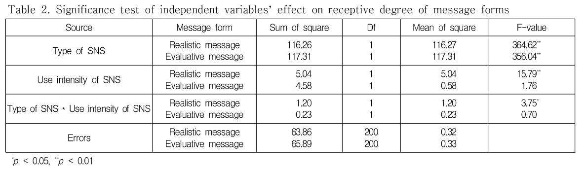 DJTJBT_2018_v16n11_255_t0002.png 이미지