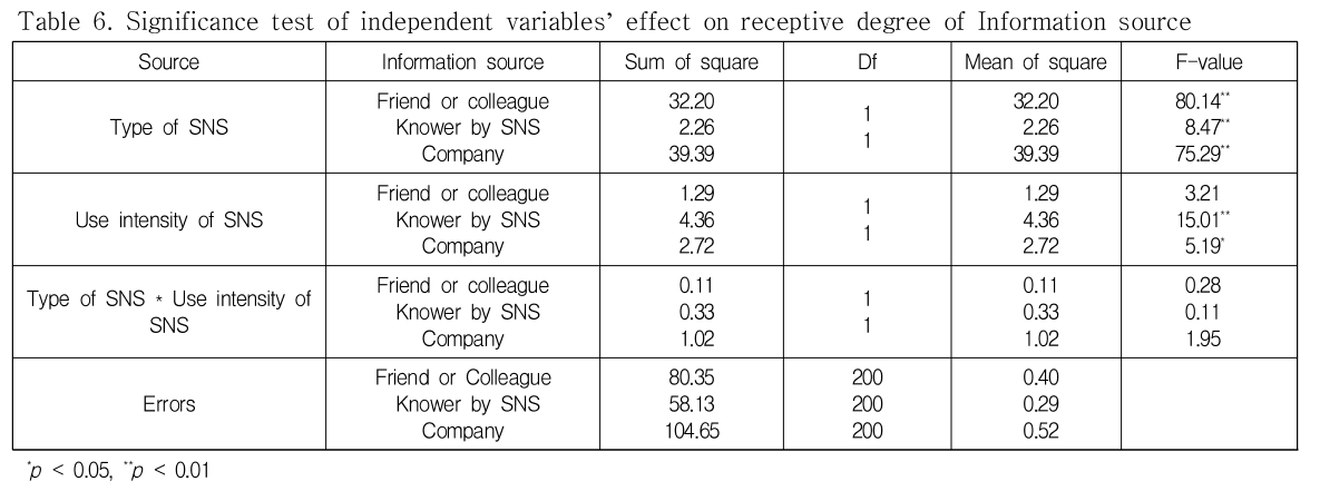 DJTJBT_2018_v16n11_255_t0006.png 이미지