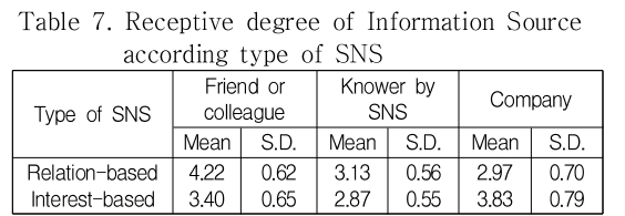 DJTJBT_2018_v16n11_255_t0007.png 이미지