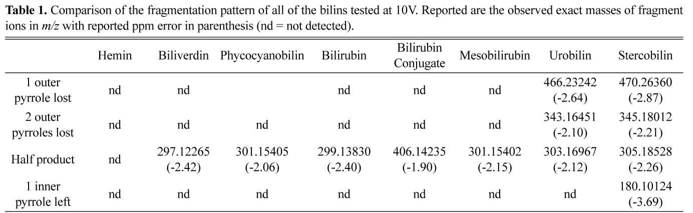 E1MPSV_2018_v9n4_91_t0001.png 이미지