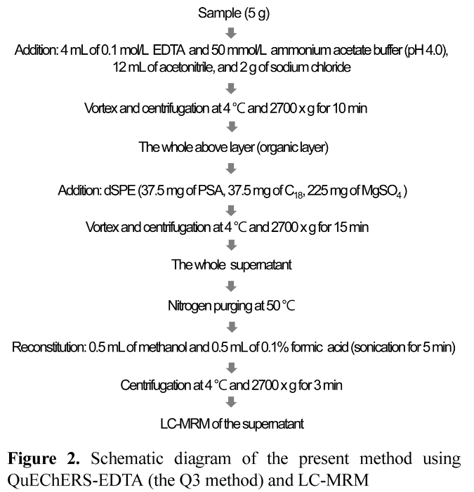 E1MPSV_2018_v9n4_100_f0002.png 이미지