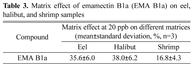 E1MPSV_2018_v9n4_100_t0003.png 이미지