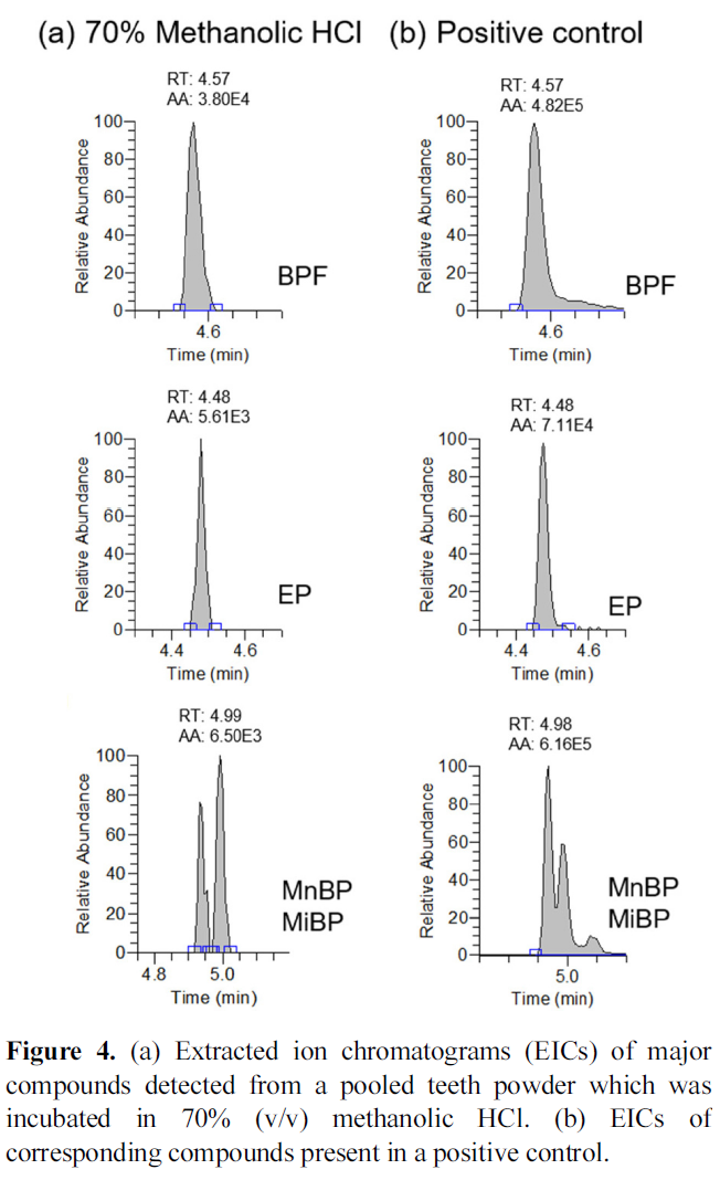 E1MPSV_2018_v9n4_110_f0004.png 이미지