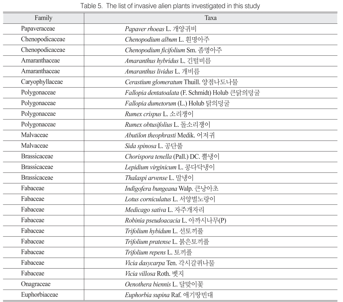 HOPHBL_2018_v27n6_521_t0005.png 이미지