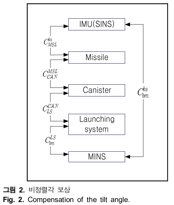 HHHHBI_2018_v22n6_500_f0002.png 이미지